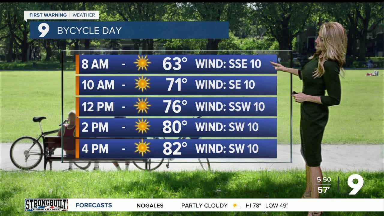 Roller coaster highs over the next week