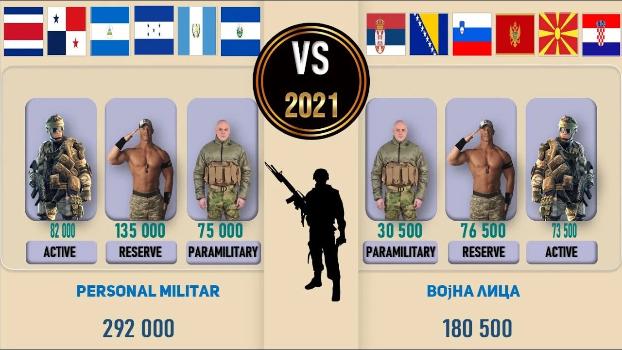 Central America VS Yugoslavia.Comparison of military power. Serbia 🇸🇻 Bosnia Slovenia Macedonia ...