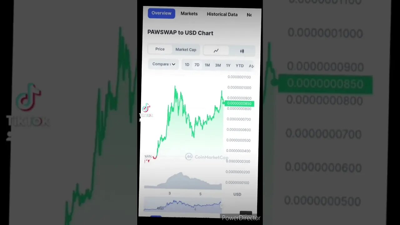 PAWSWAP NEW EXCHANGES AND PAWSWAP BURN #PAWARMY #paw #pawswap #shib #doge #shibarium #shibarmy