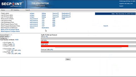 Protector IPS 64 Bit Statistics