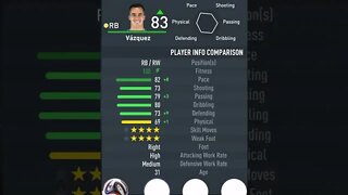 FIFA 23 - PLAYER’S ATTRIBUTES — VAZQUEZ — REAL MADRID