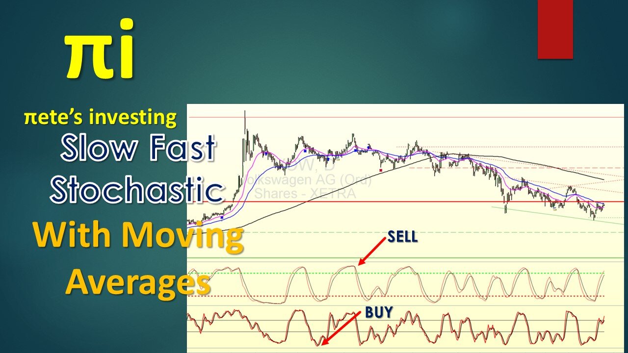 Slow Fast Stochastic with Triple Moving Average