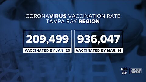 Tracking Tampa Bay's vaccination pace