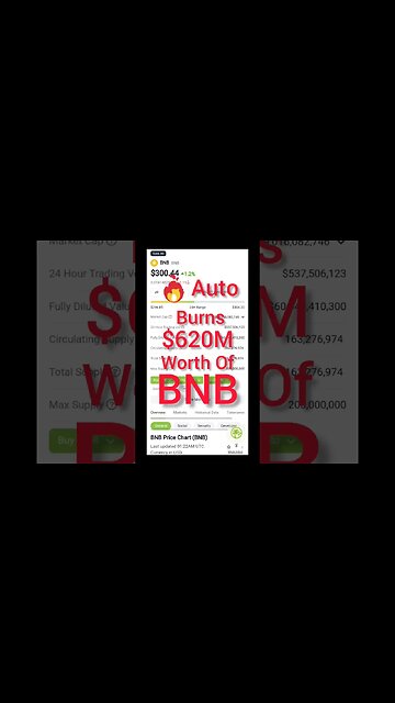 Binance Coin (BNB) News | Binance Auto Burns $620 Million Worth Of BNB |