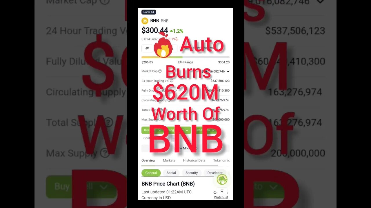 Binance Coin (BNB) News | Binance Auto Burns $620 Million Worth Of BNB |