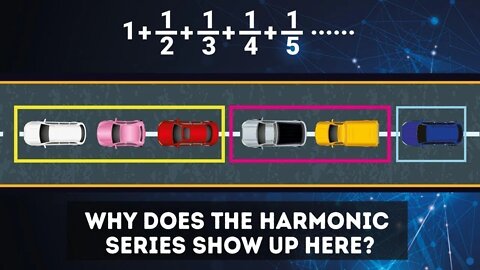 An unexpected application of the harmonic series