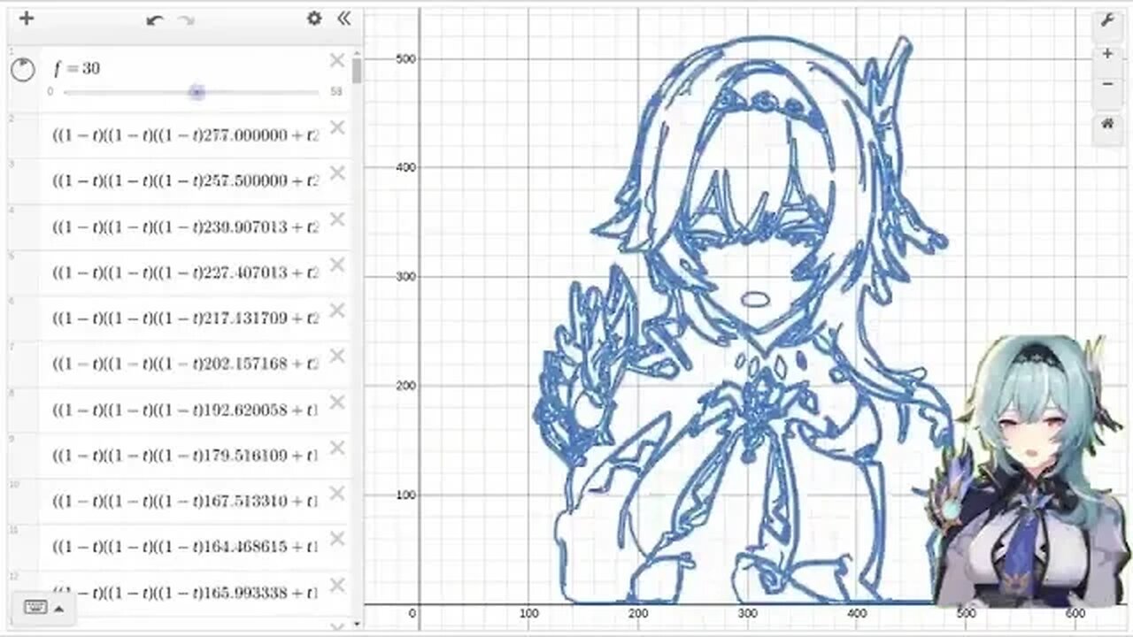 A Reddit guy went crazy animating the female characters from Genshin Impact in a graphing calculator