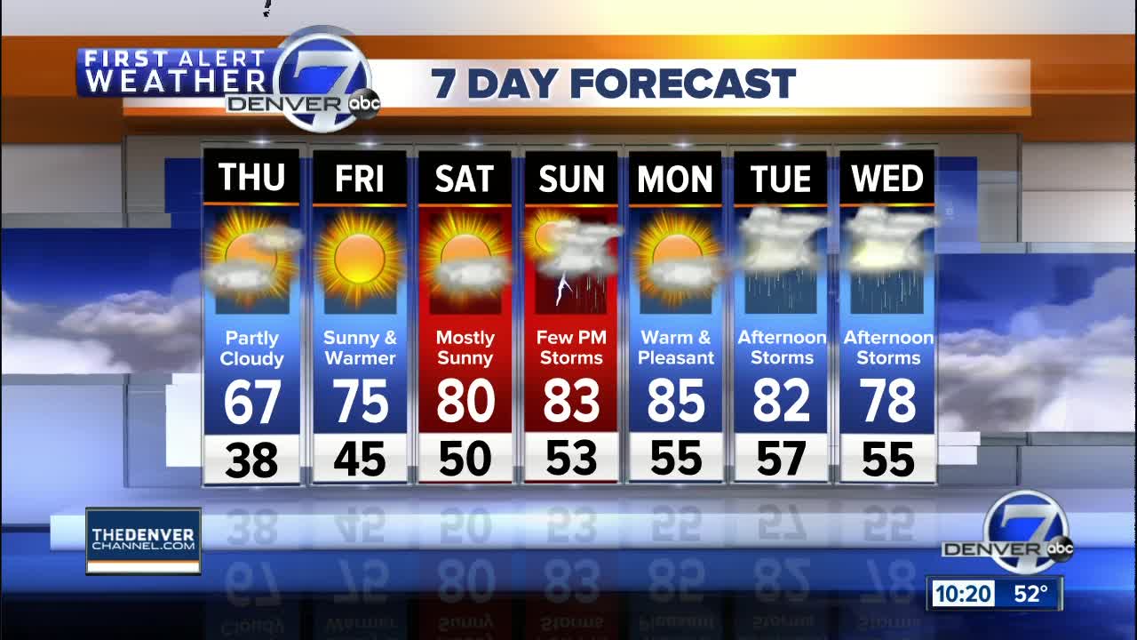 Warmer and drier days on the way - finally!