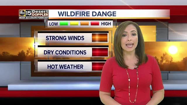 Air Quality Alert, winds and another dry day