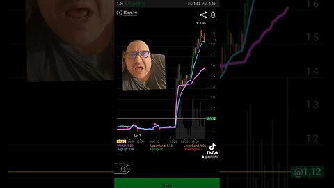 $POLA After Hours 92% #stockrunner #noisy