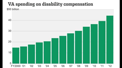 WHY VA FUNKS toxic veterans compensation