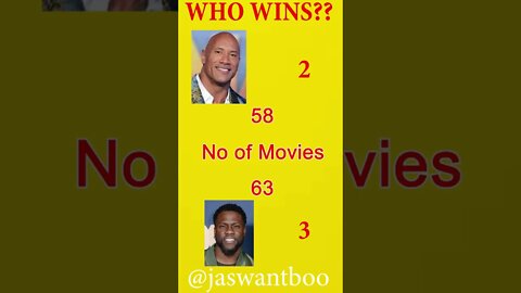 Who Wins?? DJ vs KH #shorts #memes #viral #funny #hollywood #follow #dwaynejohnson #love #kevinhart