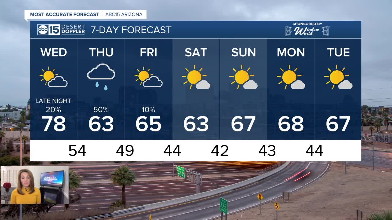 Rain chances on the way!