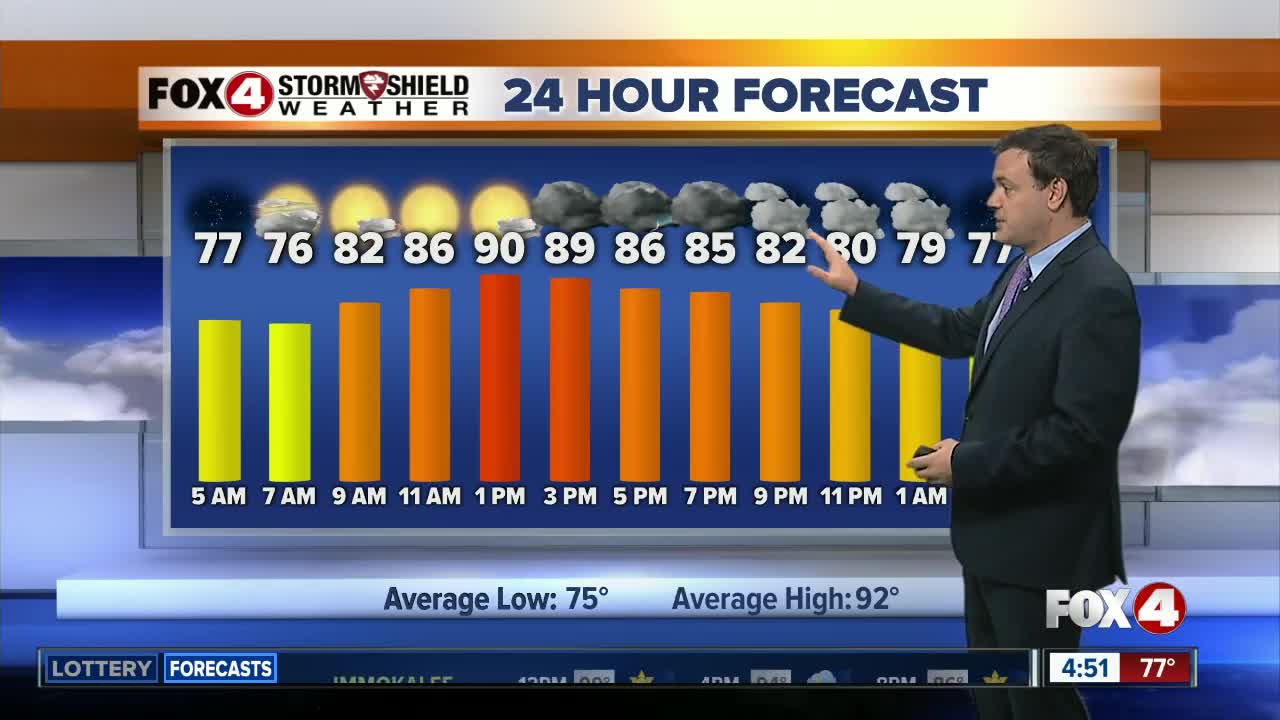 Forecast: If you liked the weather yesterday you'll love it today. Much of the same with afternoon and evening storms