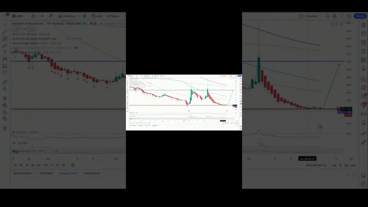 BBBY Looks To Be Finding A Bottom Technically And It Makes Sense Fundamentally - Peep Full Video