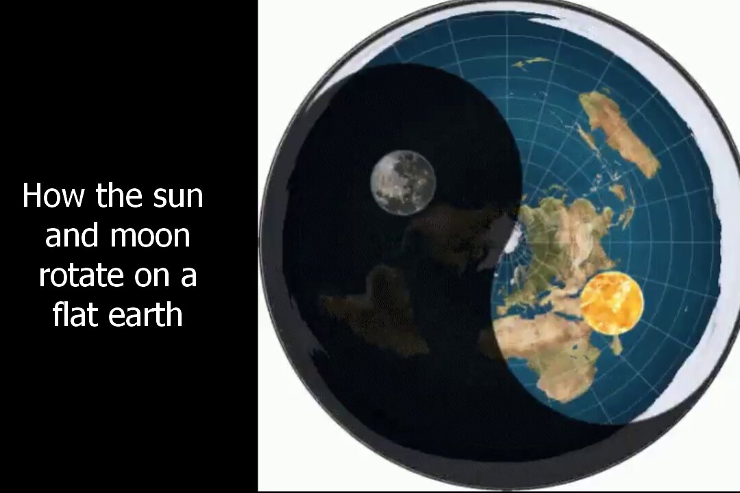 How the sun and moon rotate on a flat earth