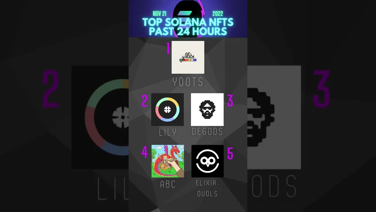 Your top #solana #NFTs over the past 24 hours | #crypto #nft #shorts
