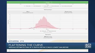 Flattening the curve in Arizon