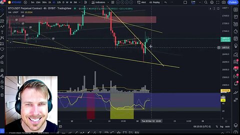 BITCOIN LIVE: SHORT EM $17'500?