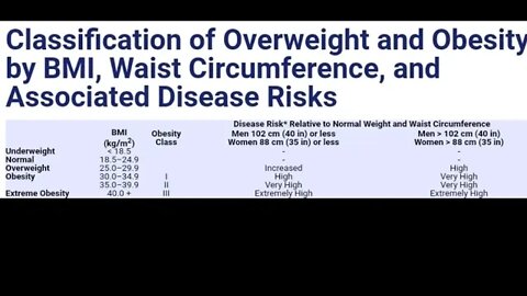 Being ROUND is UNHEALTHY! Waist Size As A Health Marker