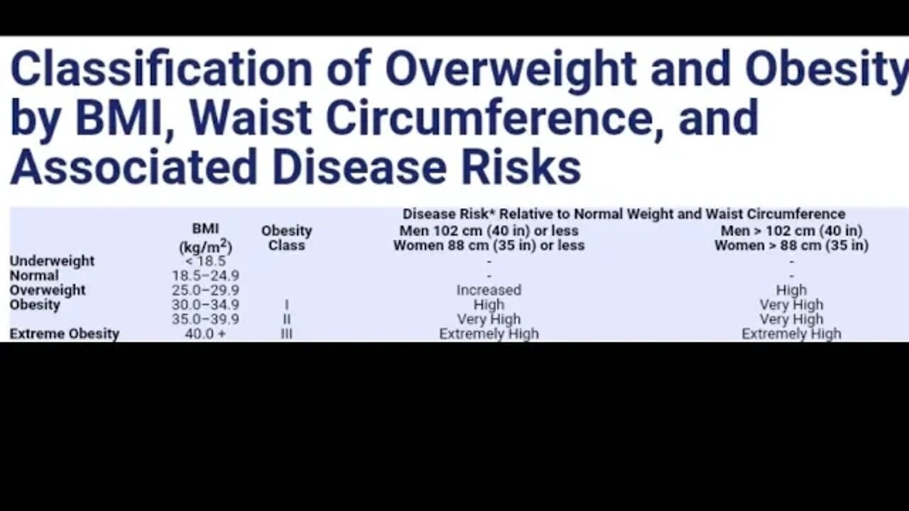 Being ROUND is UNHEALTHY! Waist Size As A Health Marker