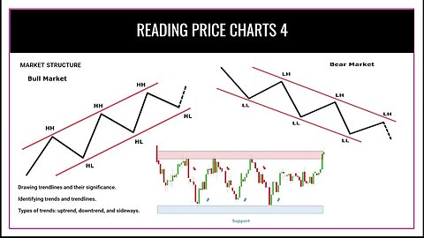 How to Trade Market Structure