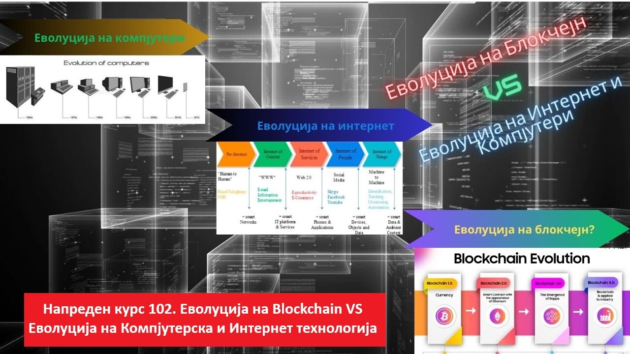 Напреден курс 102. Еволуција на Blockchain VS Еволуција на Компјутерска и Интернет технологија