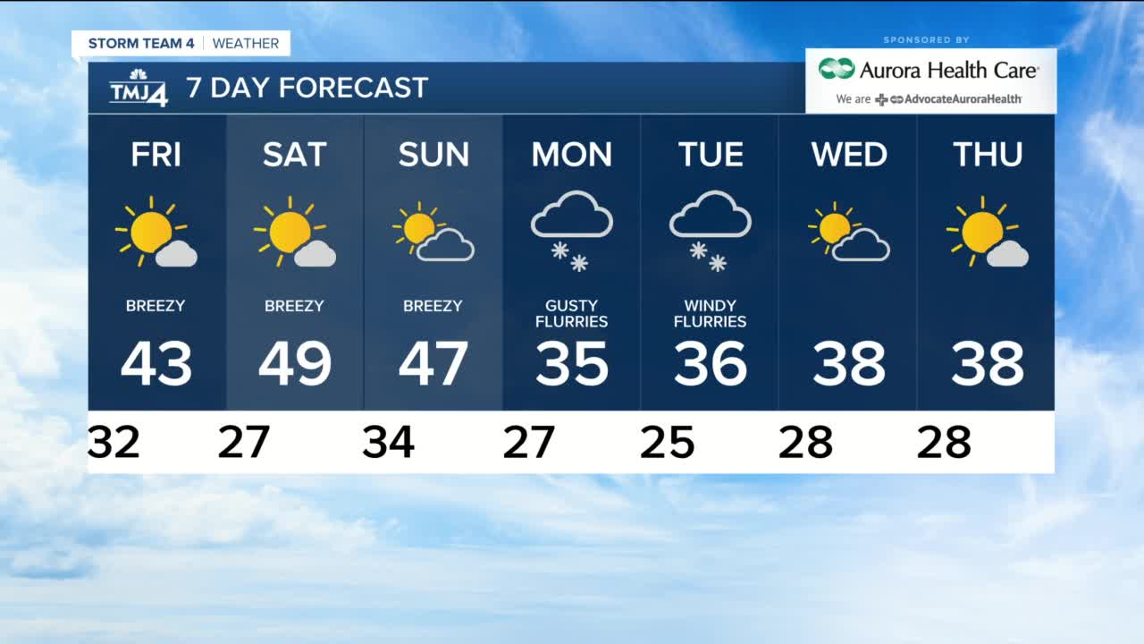 Thanksgiving evening weather forecast