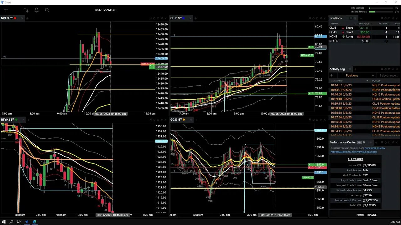 Trading Monday Morning Futures