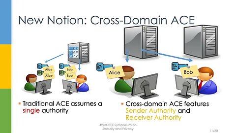 Cross Domain Access Control Encryption Arbitrary policy, Constant size, Efficient