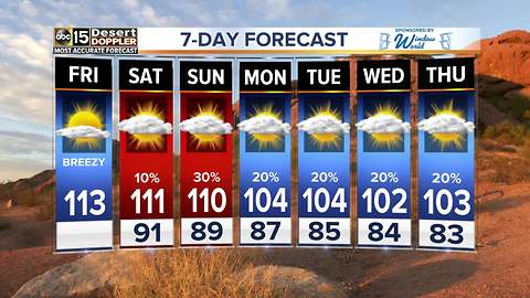 Excessive Heat Warning, breezes throughout the day