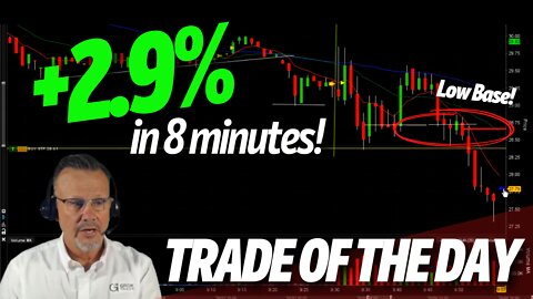 TRADE OF THE DAY: +2.9% on SFIX in 8 minutes! - Day Trading