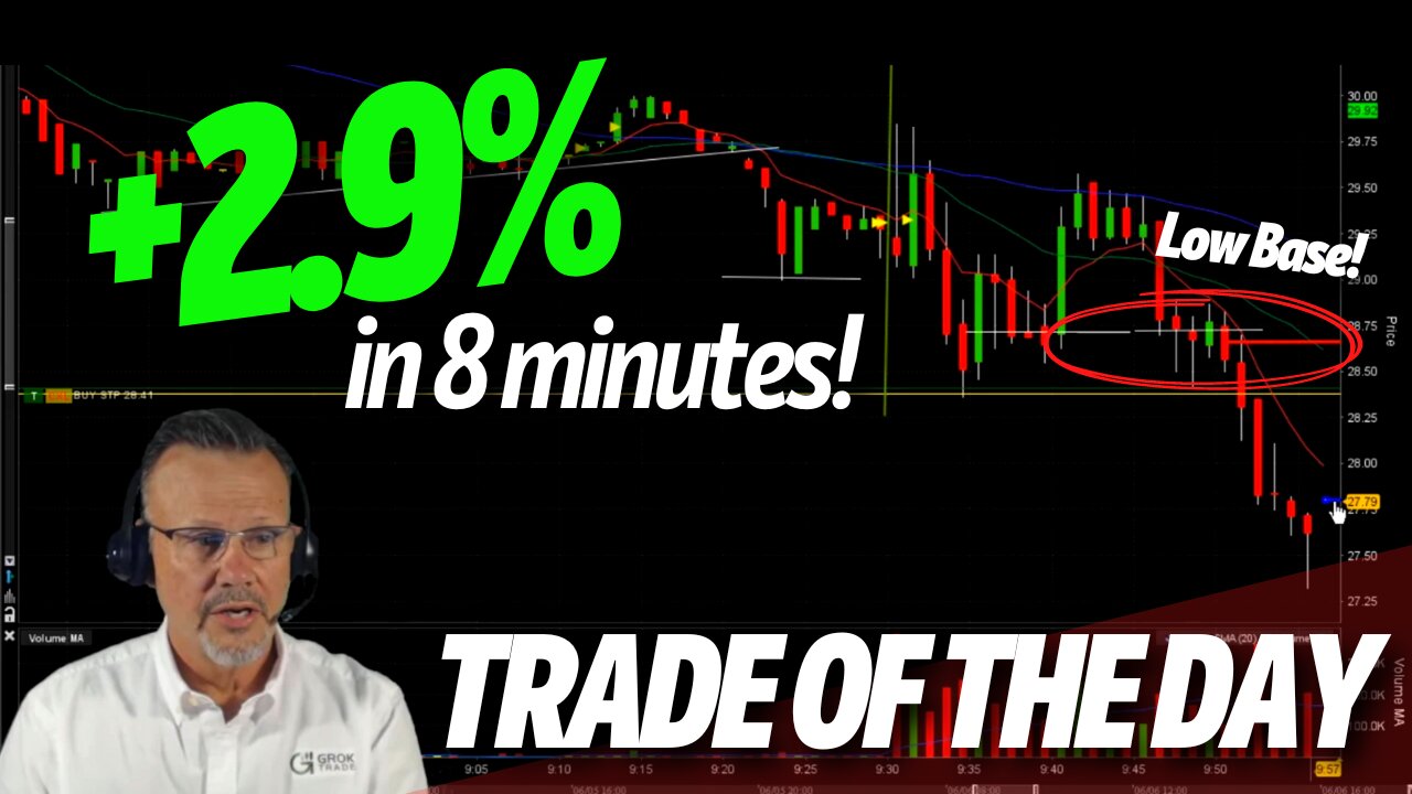 TRADE OF THE DAY: +2.9% on SFIX in 8 minutes! - Day Trading