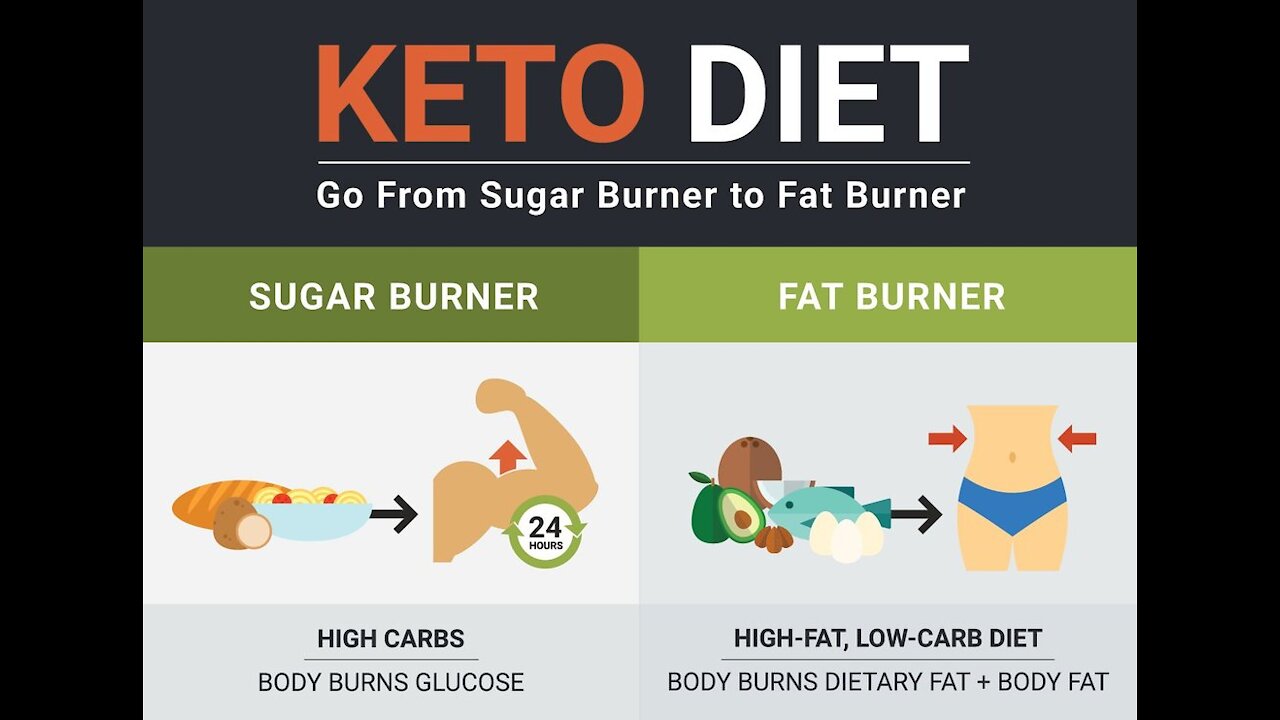Keto Diet Plan that can help all Gender.