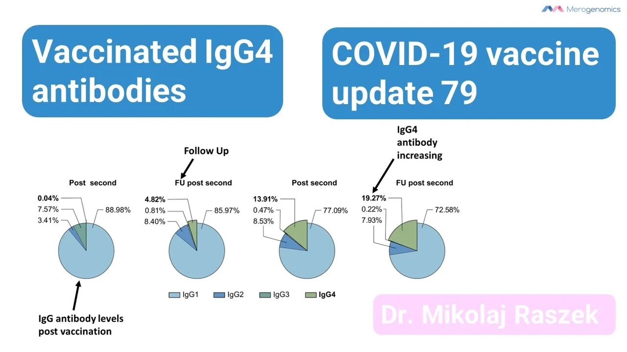 Antibody class switch in vaccinated - update 79