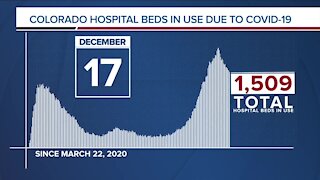 GRAPH: COVID-19 hospital beds in use as of December 17, 2020