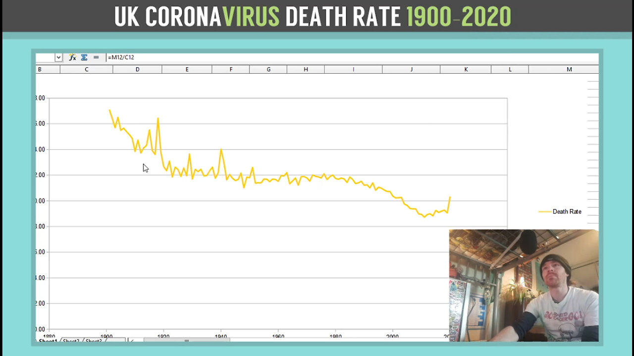 Soapbox Sewer - Coronavirus - UK Death Rate 1900-2020