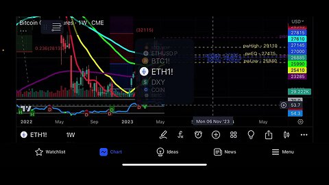 What To Expect From Bitcoin (BTC), Ethereum (ETH) & DXY!!!