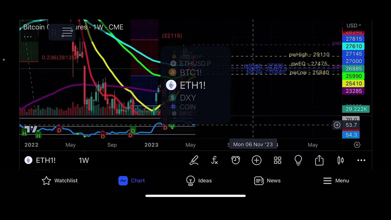 What To Expect From Bitcoin (BTC), Ethereum (ETH) & DXY!!!