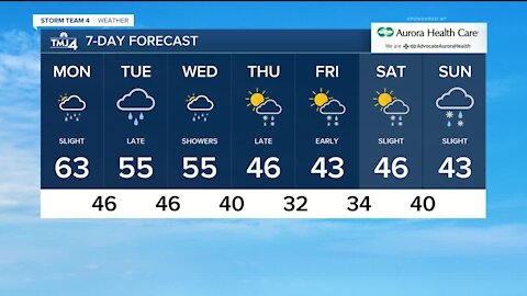Cloudy, mild start to the week