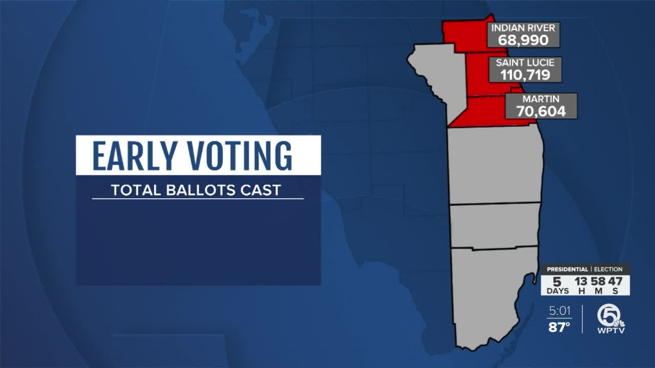 Treasure Coast voter turnout among highest in Florida