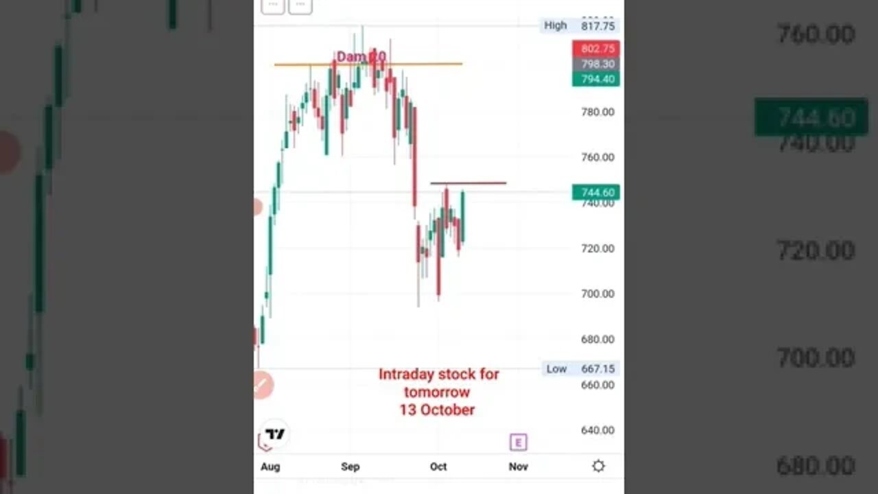 best stock for tomorrow 13 October intraday trade