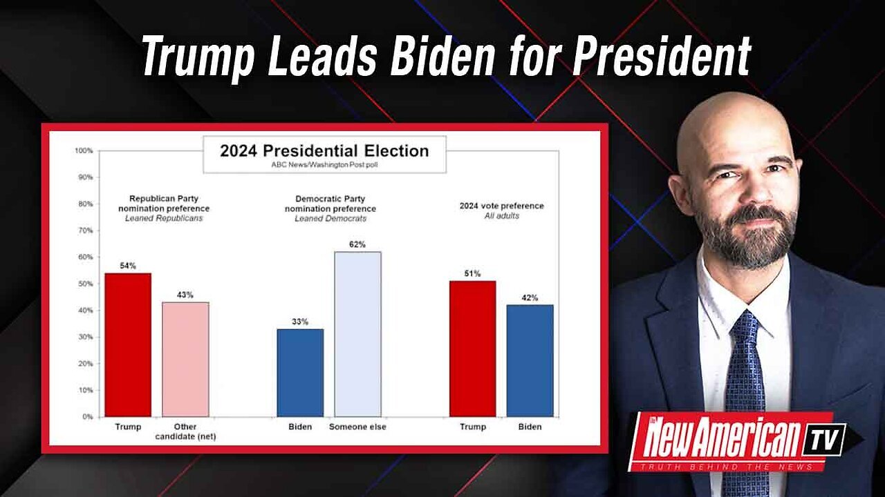 Trump Leads Biden for President, Bigly: Poll