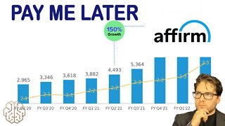 Don't Worry.... You'll pay later AFRM stock | Subscriber Request