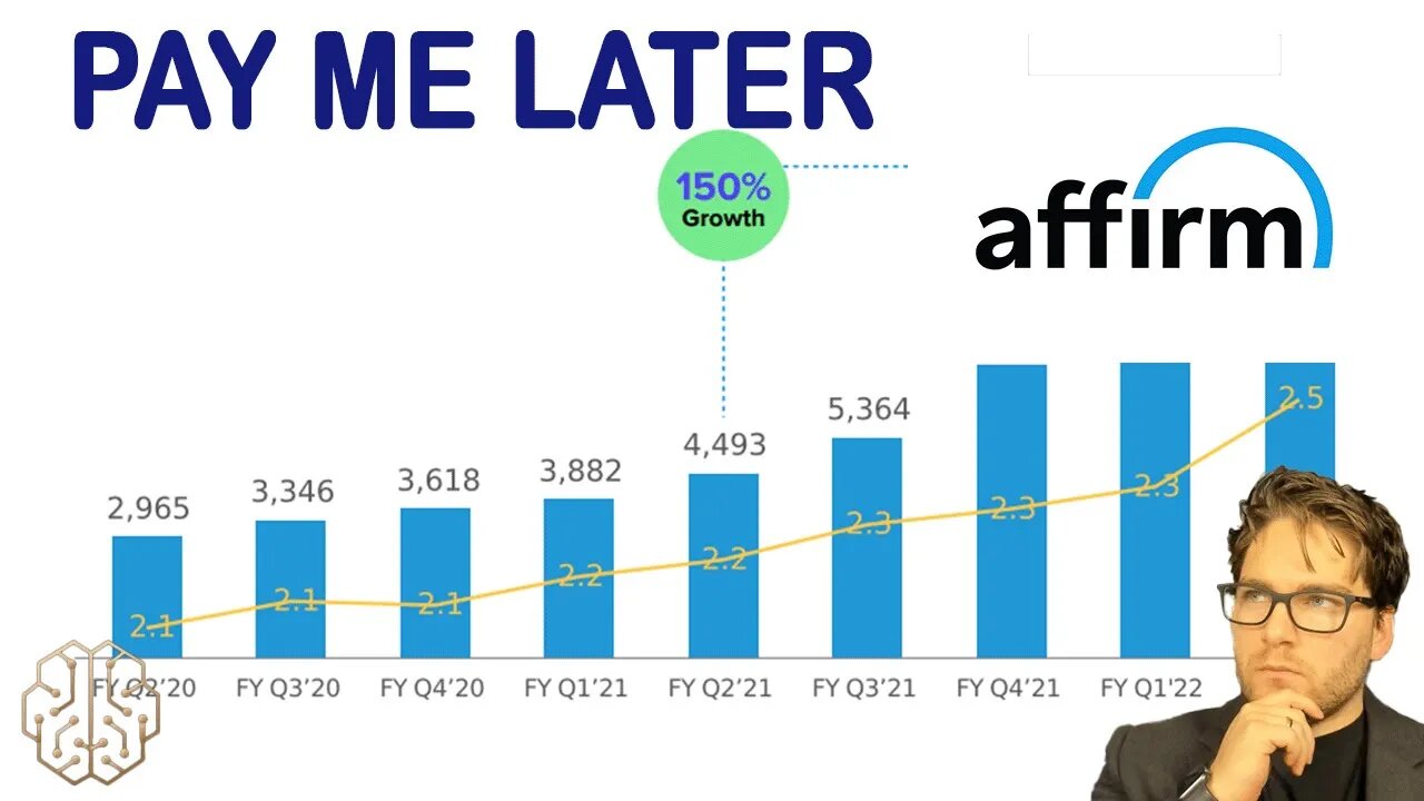 Don't Worry.... You'll pay later AFRM stock | Subscriber Request