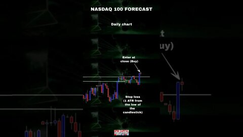 NASDAQ 100 Analysis #shorts