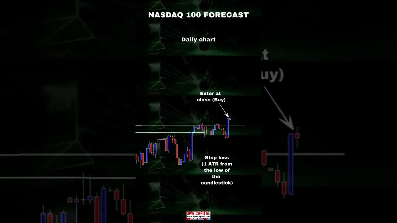 NASDAQ 100 Analysis #shorts