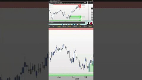 Planning and Reviewing the Trade 🔍 #tradingtime with #tradewithufos