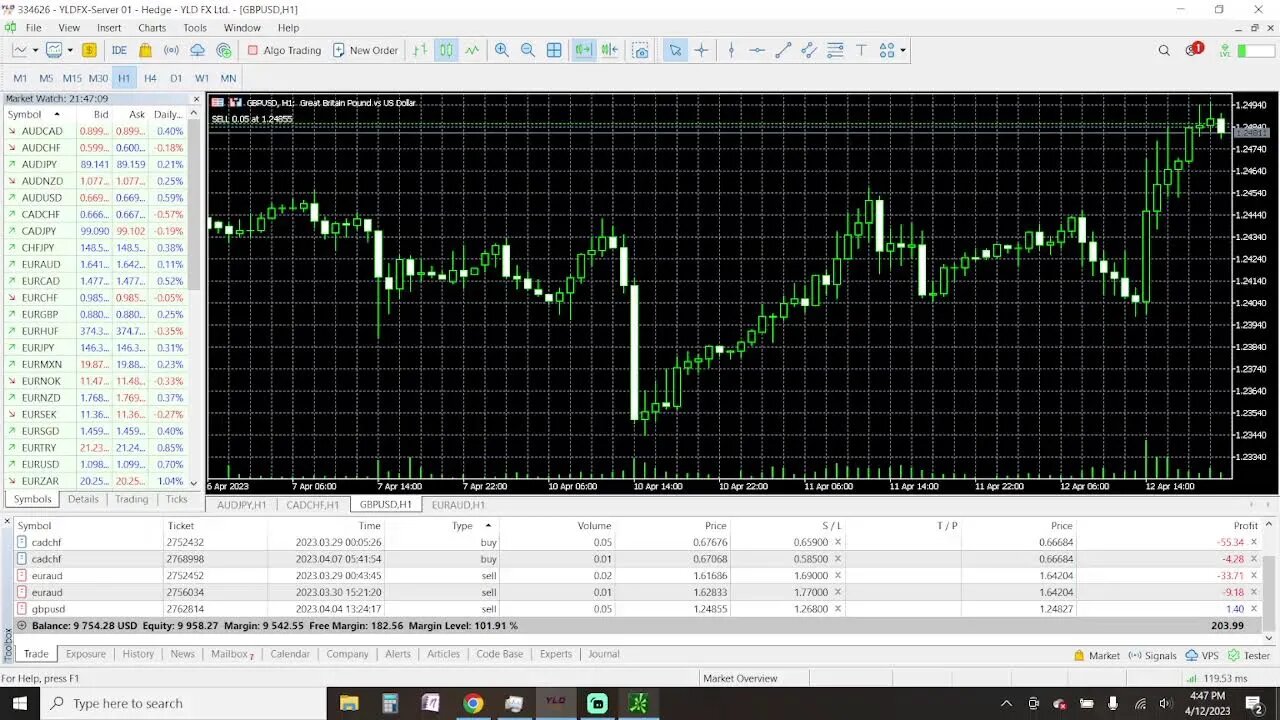 Prep Live Trading 4-12-2023