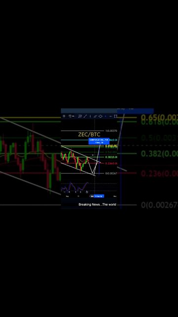 ZEC/BTC looking bullish!